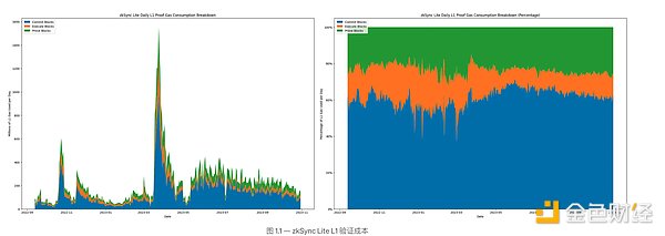 USTC暴跌60%，抄底机会来了？这些赛道或成下一波热点！