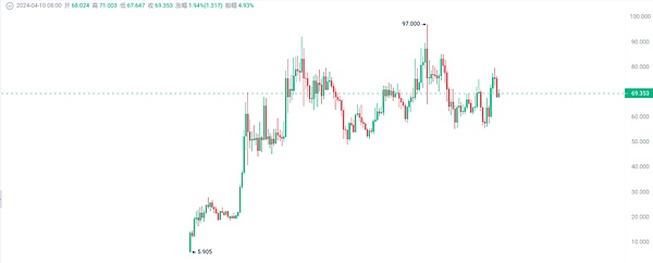 THORChain：让跨链交易变得像呼吸一样简单