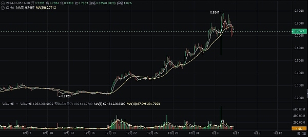 比特币寒冬下还能赚钱？当前市场深度解析