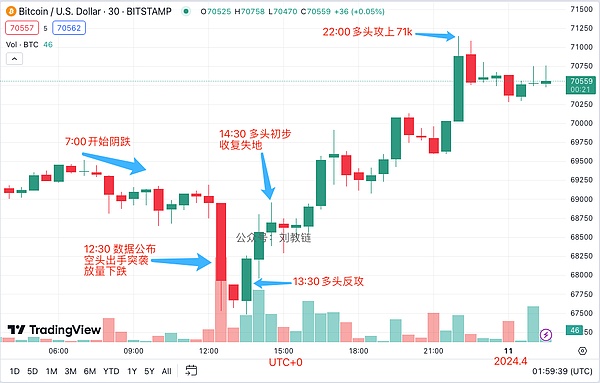 深夜看盘手记：8.25比特币与以太坊的冰与火之歌