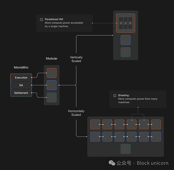 THORChain：从黑客提款机到重获新生？这个饱受争议的项目还能翻身吗？