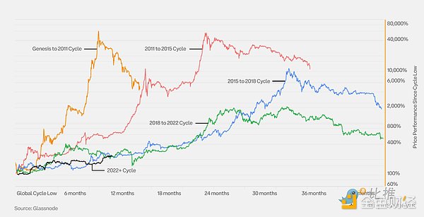 华尔街预言家的华丽转身：从比特币教父到以太坊旗手