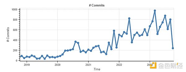 Filecoin第三季度观察：存储市场爆发式增长背后的机遇与挑战