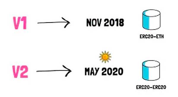 Solana逆袭：这个以太坊杀手值得你all in吗？