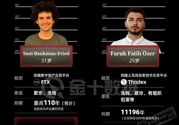 以太坊的寒冬：500-800美元到底还有多远？