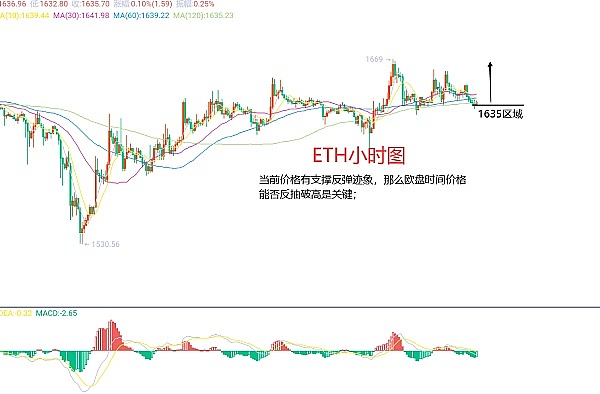 10月12日数字货币合约交易实战指南：BTC和ETH的关键点位与操作心得