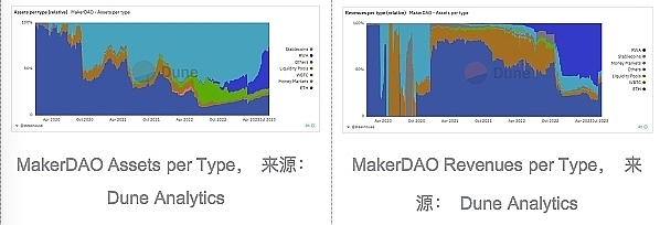 以太坊反弹乏力，后市恐将继续探底？